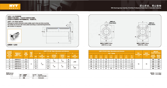 Rodamientos de bolas lineales compactos de precisión para talleres de construcción de maquinaria industrial