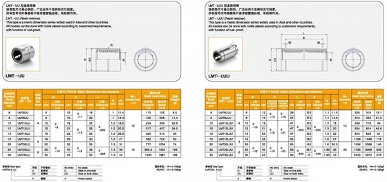 MYT LMUD20 20 mm OD rodamiento lineal de precisión de grado industrial