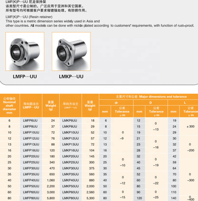 LMKP rodamiento de bolas lineal industrial G6 65Mn sello para máquina CNC