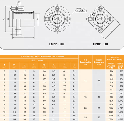 LMKP rodamiento de bolas lineal industrial G6 65Mn sello para máquina CNC