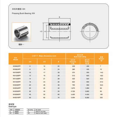Envases de deslizamiento lineal de alta precisión para máquinas CNC
